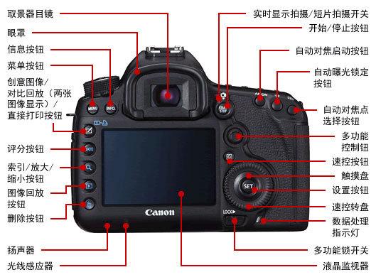 数码相机带子怎么安装_数码相机带子怎么安装的