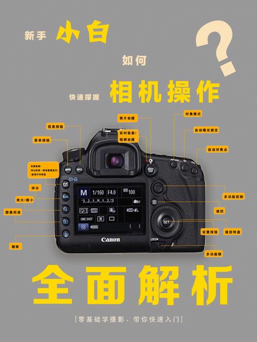 数码相机怎么拍正面照_数码照相机如何拍照